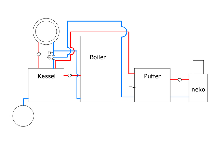 Hydraulisches Schema einer hybriden Anlage mit bestehendem Kessel, Speicher und neko Wärmeerzeuger